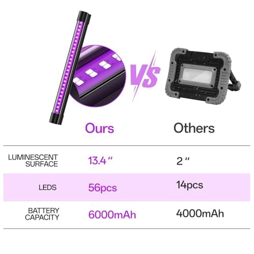 Battery Powered Black Light,Rechargeable Blacklight,Cordless 395nm Light Glow Party,Halloween,Body Painting,2 Packs